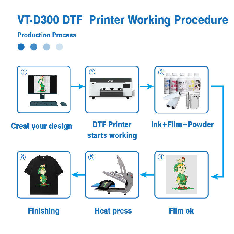 Impressora DTF A3 Digital Branca 2024 XP600 Pet Film 13 polegadas para qualquer tecido
